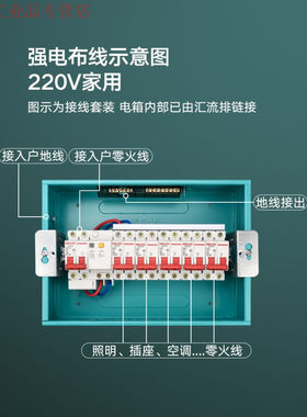 配电箱暗装电表箱电闸箱配电盒强电箱德力西开关箱成套成品5路套