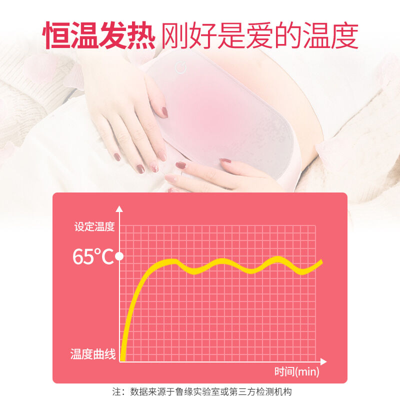 【520礼物送女友】鲁缘（luyuan）电加热护腰带大姨妈神器暖心带 - 图2