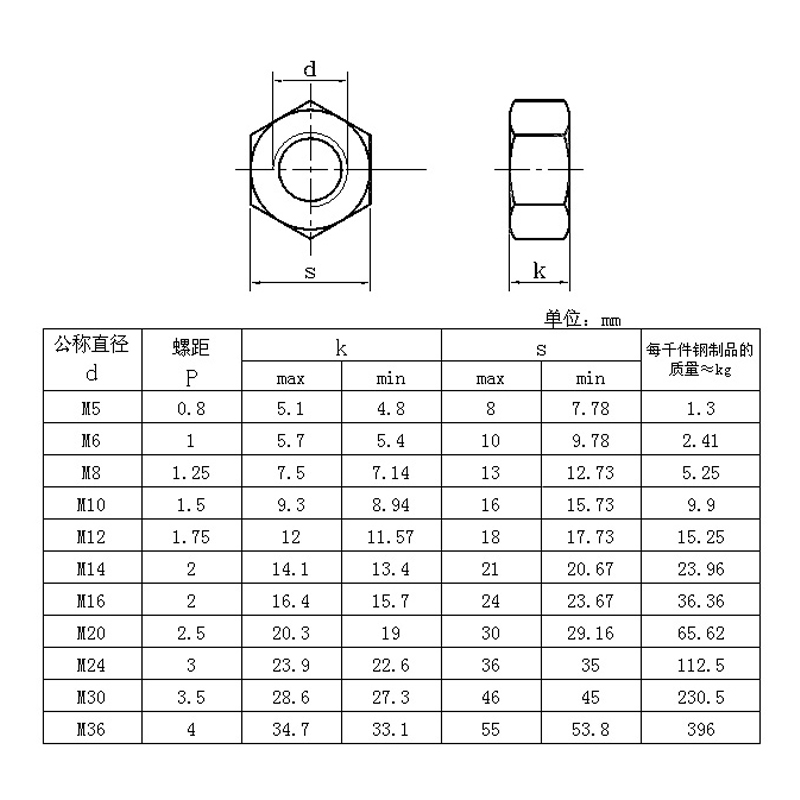 10.9级高强度黑色厚六角螺母螺帽高M10M12M14M16M18M20M30M45M60 - 图1