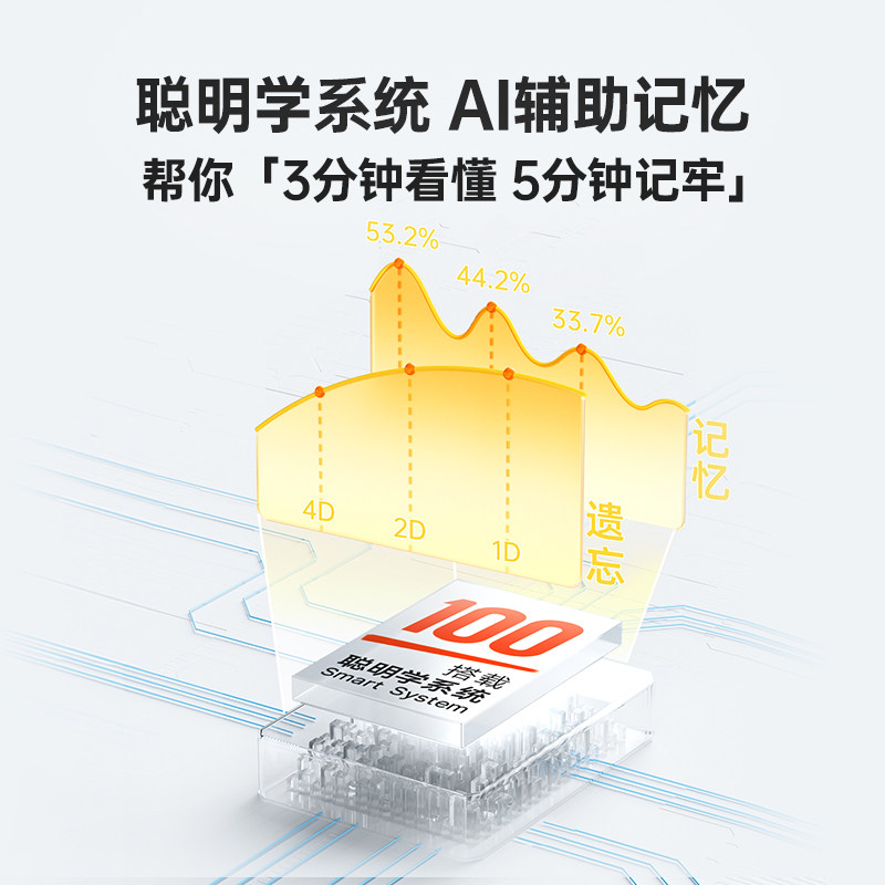 新品喵喵卡Q1pro真人发音 高频单词 作业帮喵喵机电子单词卡背单词神器墨水屏小初高英日语便携小巧超长续航