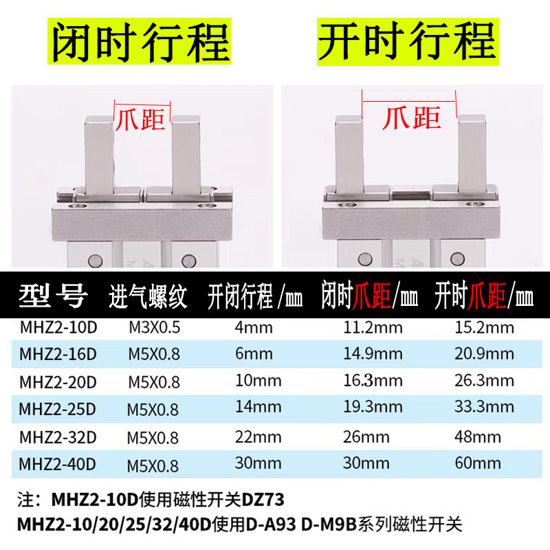 平行夹气动爪手指气缸HFK/HFZ/MHZL2/MHZ2-6/10/16/20/25/32/40D - 图1