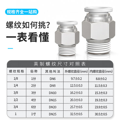 气动气管快速接头快插螺纹8mm直通三通气管接头配件大全PC8-02/m5 - 图0