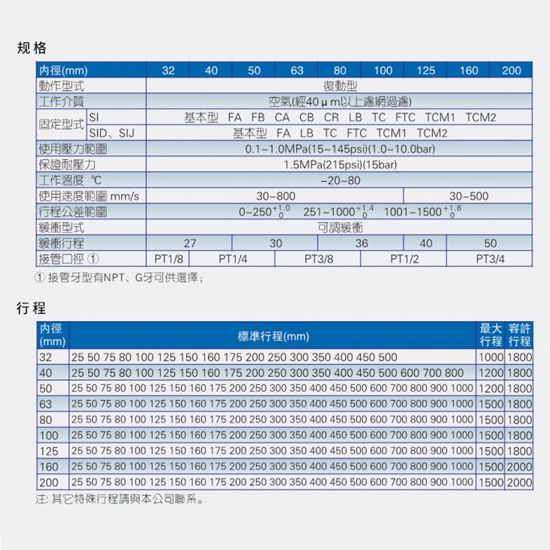 SI系列标准气缸32/40/50/63/80/100/125/160*50/75/100/150/200-图1