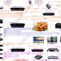 New products showroom b conference mid-control system host program design intelligent media APP controller 8-way multifunction room Dingding