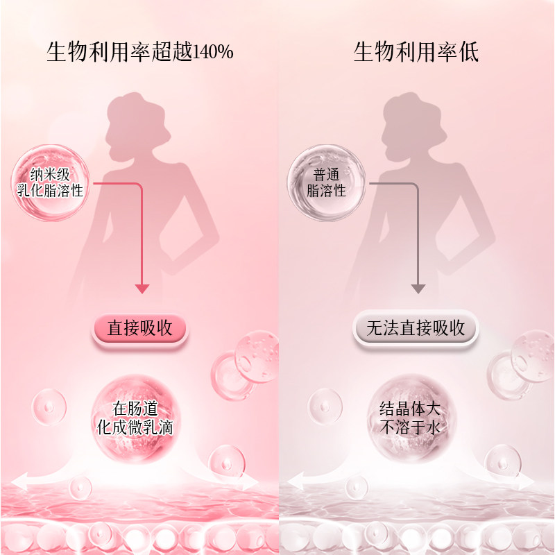 爱司盟还原型泛醇辅酶q10备美国卵泡卵子质量孕线粒体PQQ叶酸同补,淘宝优惠券,粉丝福利购,淘宝优惠卷