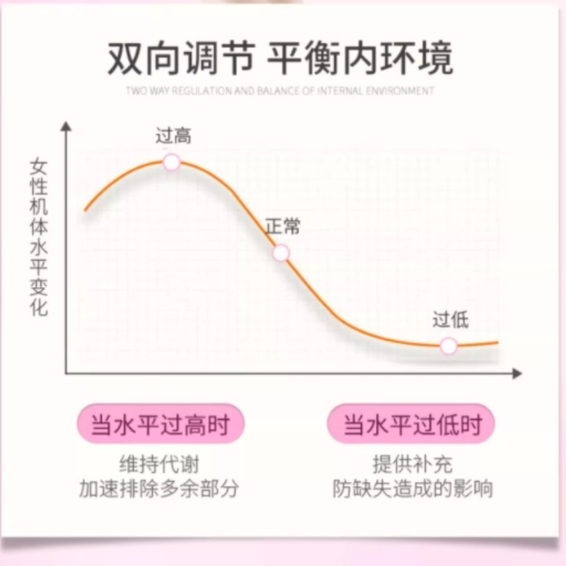 美国原装进口天然大豆异黄酮补充调理女性荷尔蒙雌激素更年期保健 - 图1