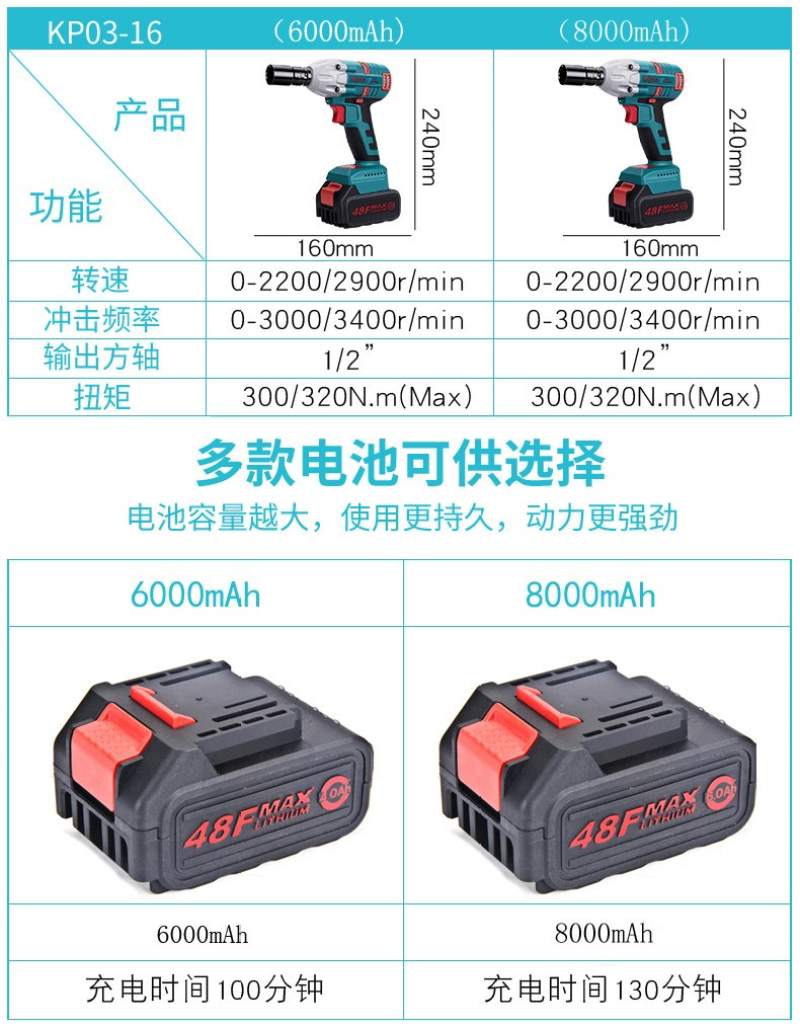 无刷电动扳手大扭力锂电充电冲击扳手脚手架木工套筒电动风炮