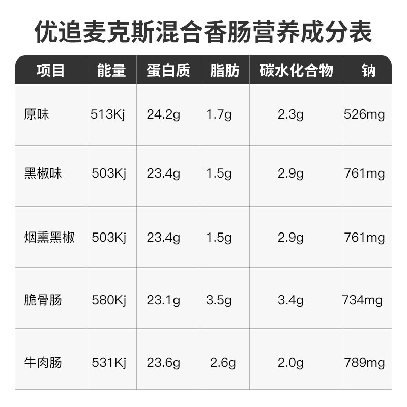 优追麦克斯 优追麦克斯闵橙鸡胸