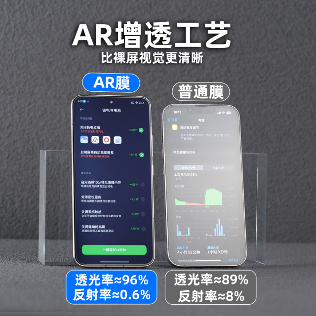 Suitable for Xiaomi AR anti-reflection and anti-reflection high-definition mobile phone film