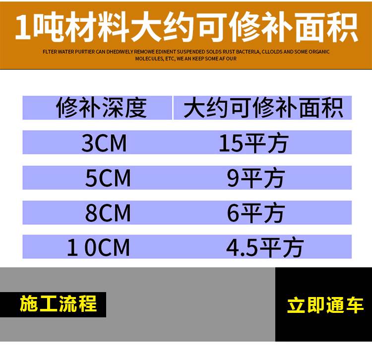 铺冷沥青路面修补料市政道路坑洼填补水泥公路修复小颗粒材料柏油 - 图2