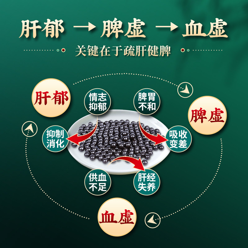 太极逍遥丸非加味散正品疏肝消遥丸 太极医药妇科用药
