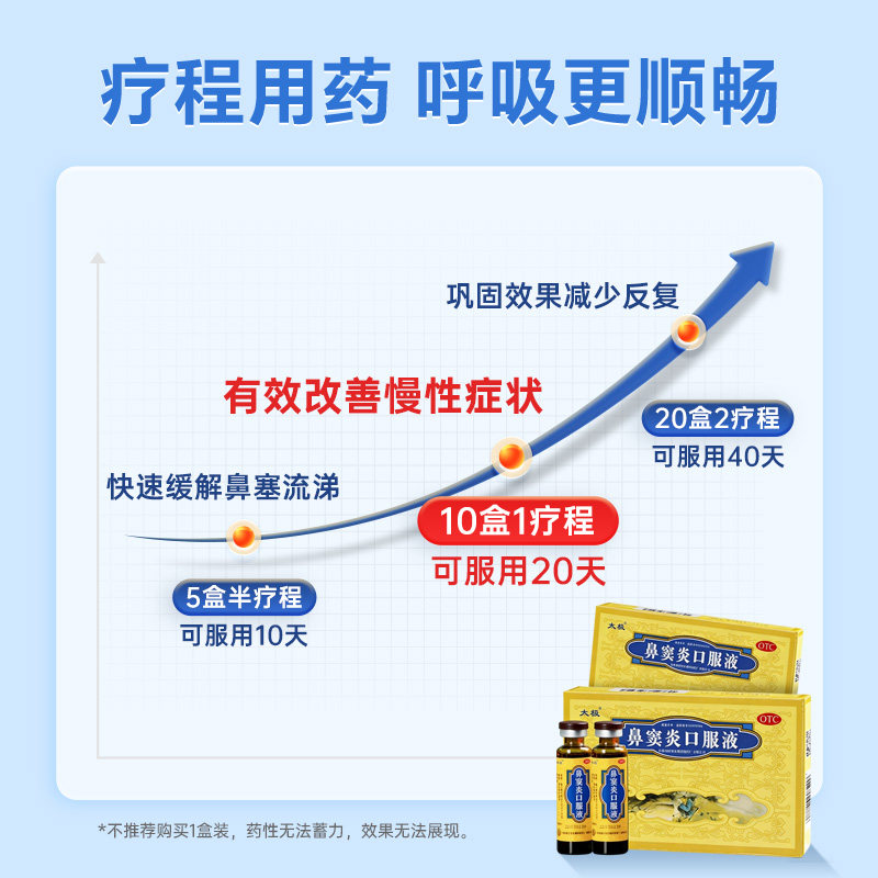 国药太极鼻窦炎口服液儿童急慢性鼻炎专用药鼻炎药过敏鼻塞流鼻涕