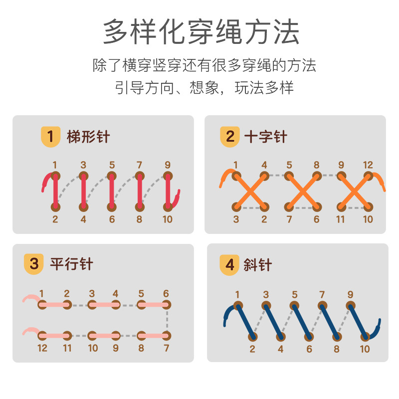 儿童穿线板串珠子穿绳蒙氏早教益智玩具锻炼宝宝手指精细动作教具 - 图2