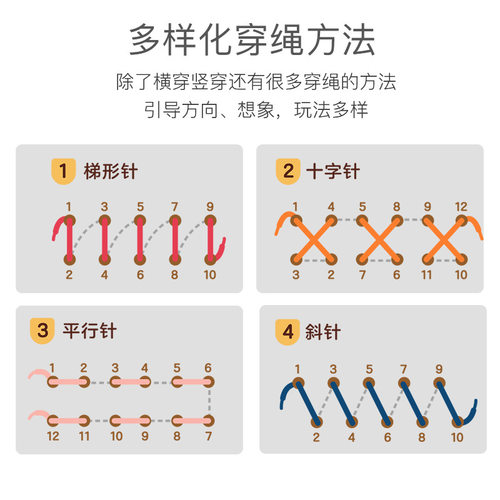 儿童穿线板串珠子穿绳蒙氏早教益智玩具锻炼宝宝手指精细动作教具-图2