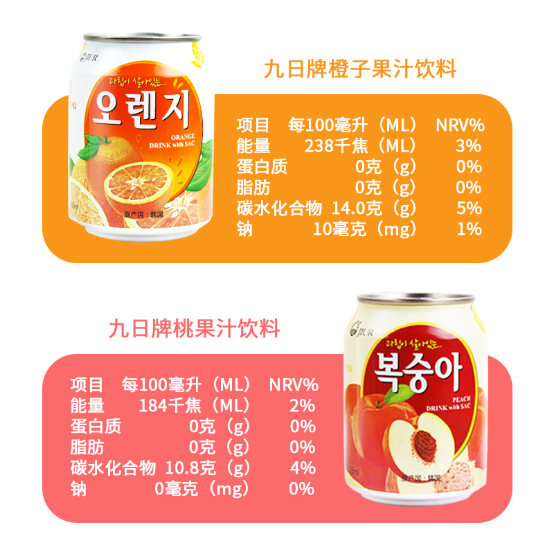 九日牌韩国进口/国产果肉果汁饮料葡萄草莓桃子橙子味238ml*6罐 - 图3