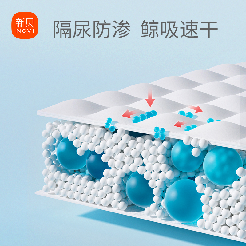 【直播间】婴儿隔尿垫一包