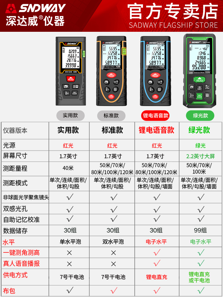 深达威40/60/100米手持激光测距仪高精度红外线测量仪量房电子尺-图0