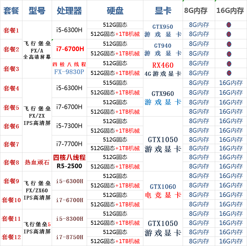 ASUS华硕游戏本电脑笔记本i5顽石i7飞行堡垒7代8代吃鸡天选R7联想