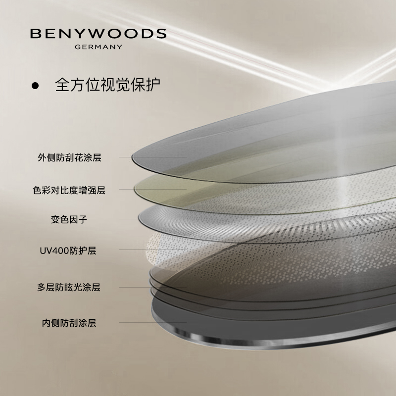 BENYWOODS钢铁侠同款眼镜纯钛可配近视防紫外线偏光变色墨镜男 - 图3