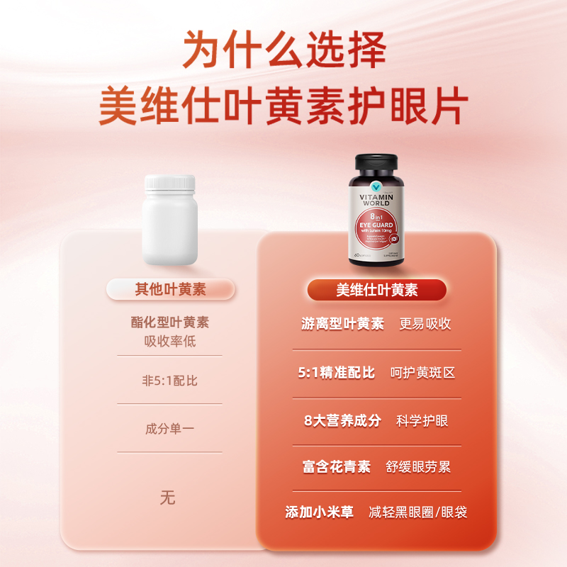 VitaminWorld美维仕护