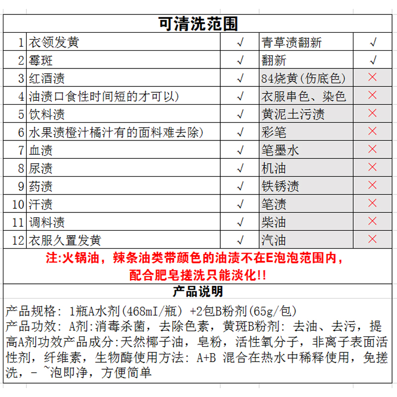 潮牛泡泡官网正品超强去污渍神器洗白衣服去霉斑点黄斑儿童洗衣服 - 图2