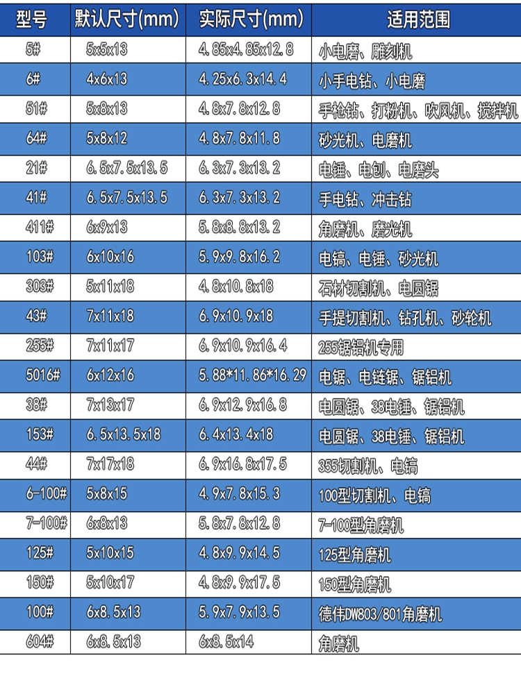 角磨机炭刷切割机电锤手电钻电镐电钻磨光机电机碳刷配件通用大全