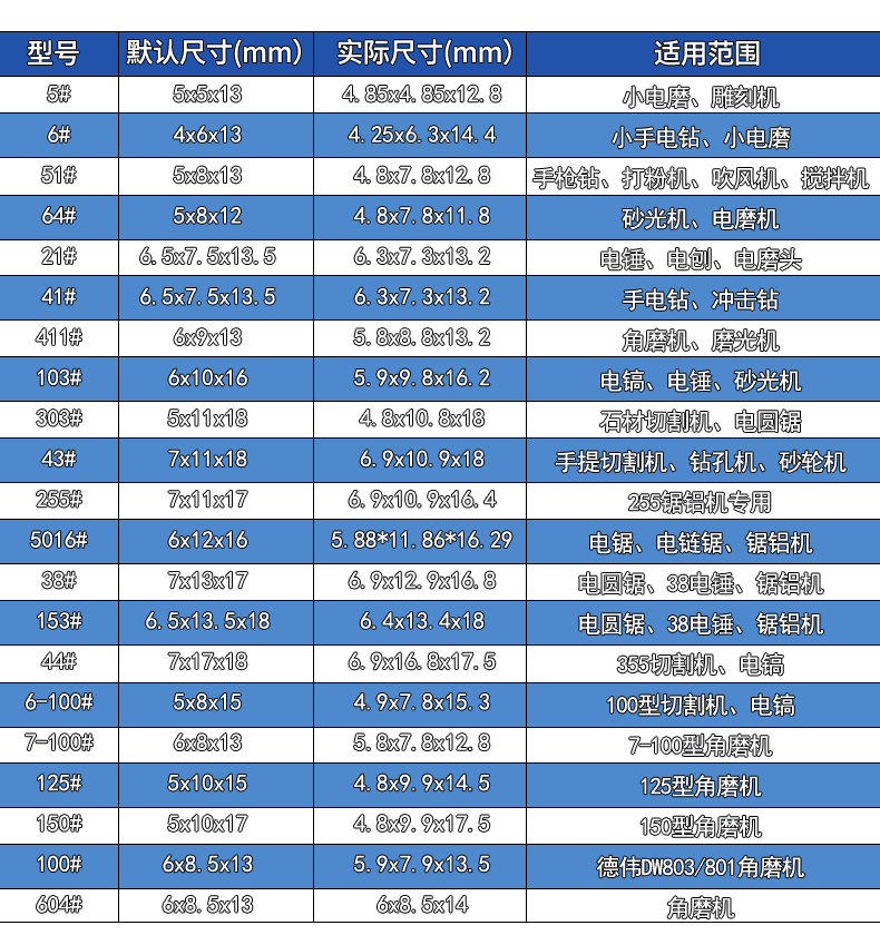 电锤镐碳刷电机切割机手电钻角磨机电刷炭刷各种型号大全耐磨通用-图0