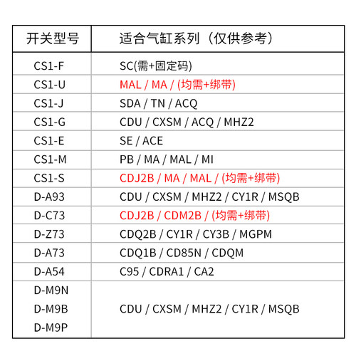 气动气缸磁性开关感应器接近开关CS1-J F U G S SC扎带 支架绑带 - 图1