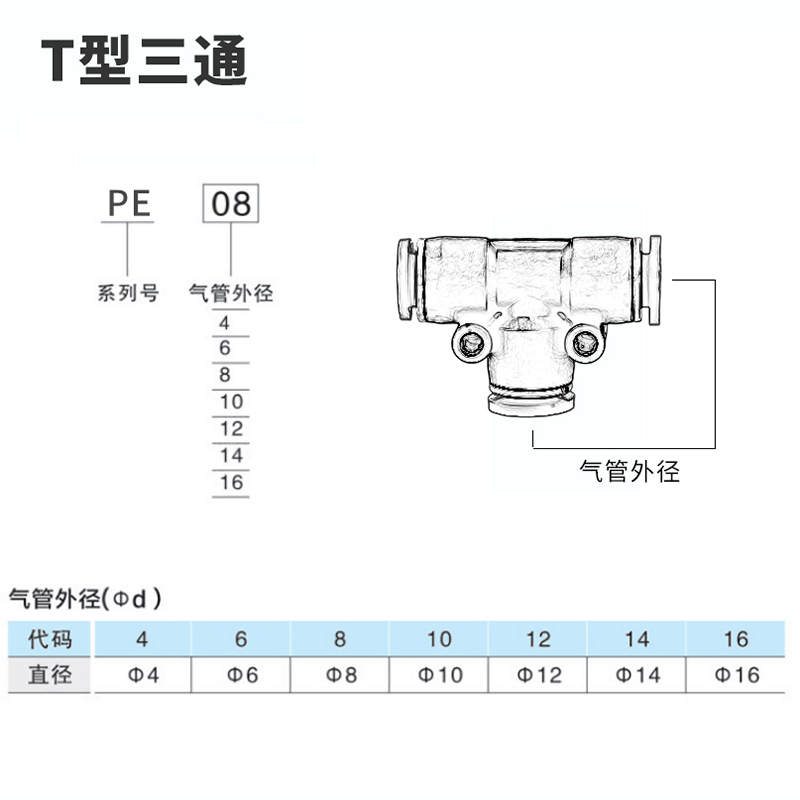 气动 PE6/PE12气管快速插接头 PE4 PE8 PE10 14 16 T型三通全型号-图0