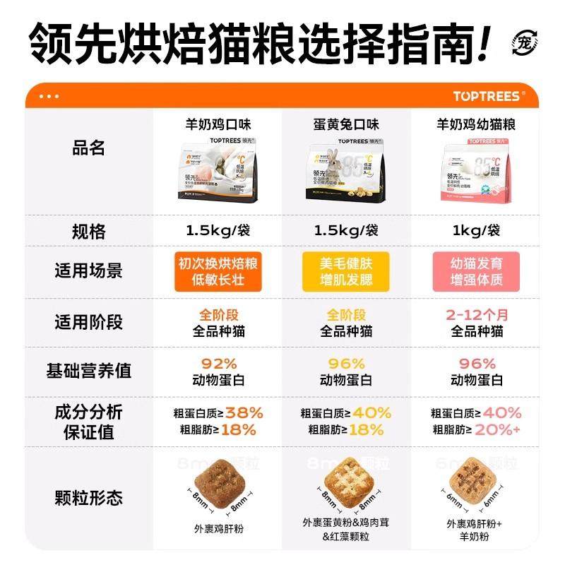 Toptrees领先烘焙猫粮鲜肉蛋黄兔羊奶鸡营养成幼猫低温粮全价全期,淘宝优惠券,粉丝福利购,淘宝优惠卷