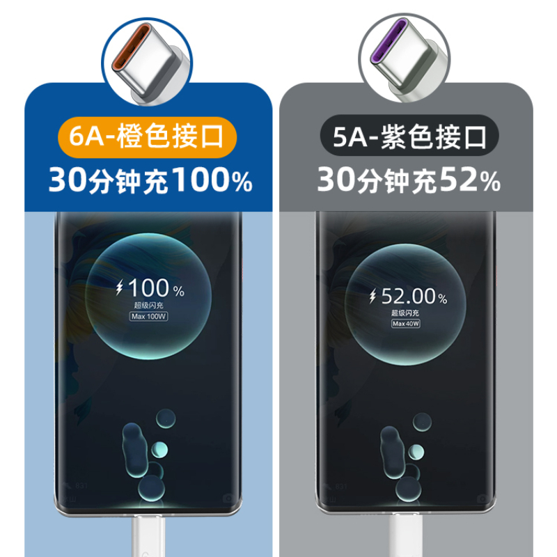 适用华为nova10pro原装充电线快充nova10数据线6A华为nova10se手机超级闪充100W瓦充电器 - 图0