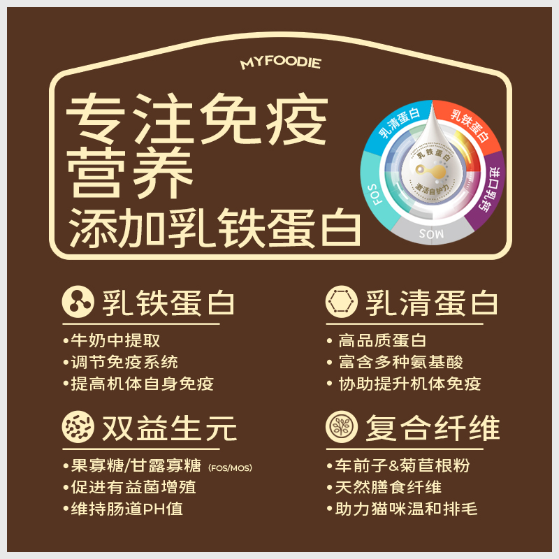 麦富迪全价乳铁蛋白天然成猫粮营养增肥提升免疫力鲜肉冻干粉8kg