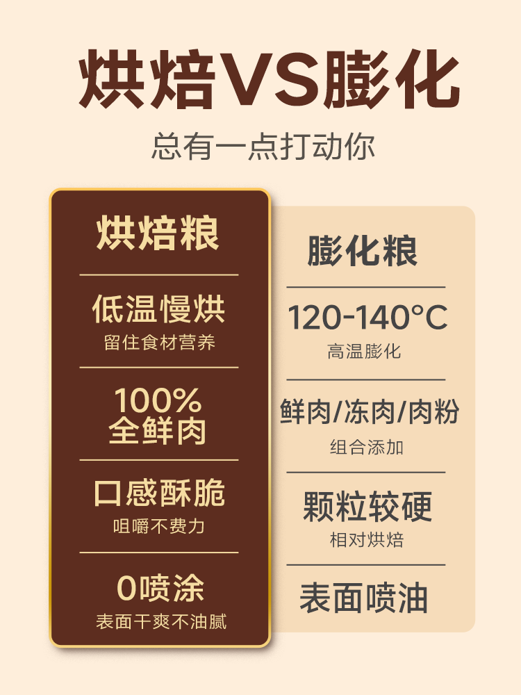 麦富迪barf全价低温烘焙狗粮成犬7.5kg鲜肉高蛋白泰迪金毛通用型 - 图2