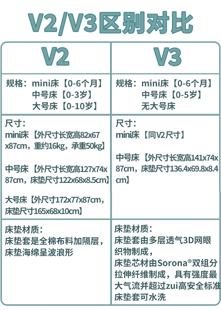 stokke婴儿床V3拼接大床新生宝宝成长床围栏V2支架延伸sleepi床垫-图0