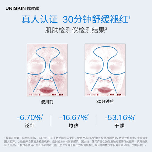 优时颜UNISKIN小蓝弹安瓶面膜蓝铜胜肽舒缓补水水润-图3