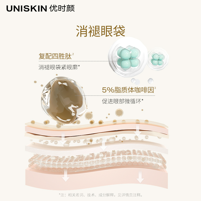 【新品测评】优时颜冰美式眼次抛紧致保湿祛斑美白眼部精华液