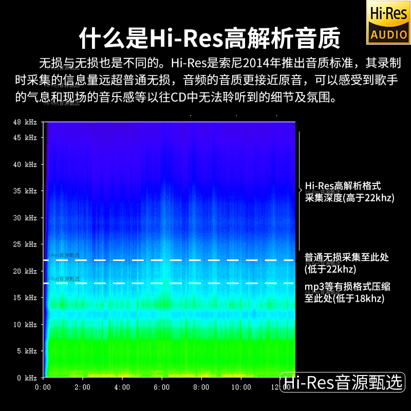 DSD无损音乐音源下载精选hires古典HIFI母带级发烧高品质高解析