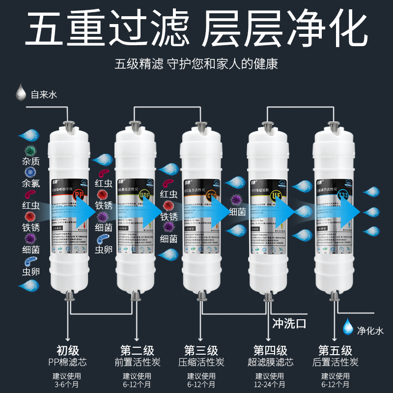 直饮5级超滤机净水器厨房家用五级PP棉活性炭 自来水过滤器直饮机