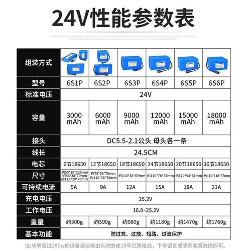 Литиевые батарейки, вместительный и большой монитор на солнечной энергии, робот, мотор с зарядкой, 24v, высокая мощность
