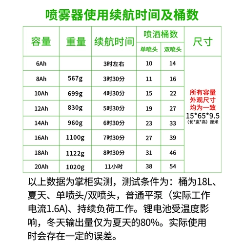 Электрический электрораспылитель, вместительные и большые литиевые батарейки, сельскохозяйственный светильник, 12v