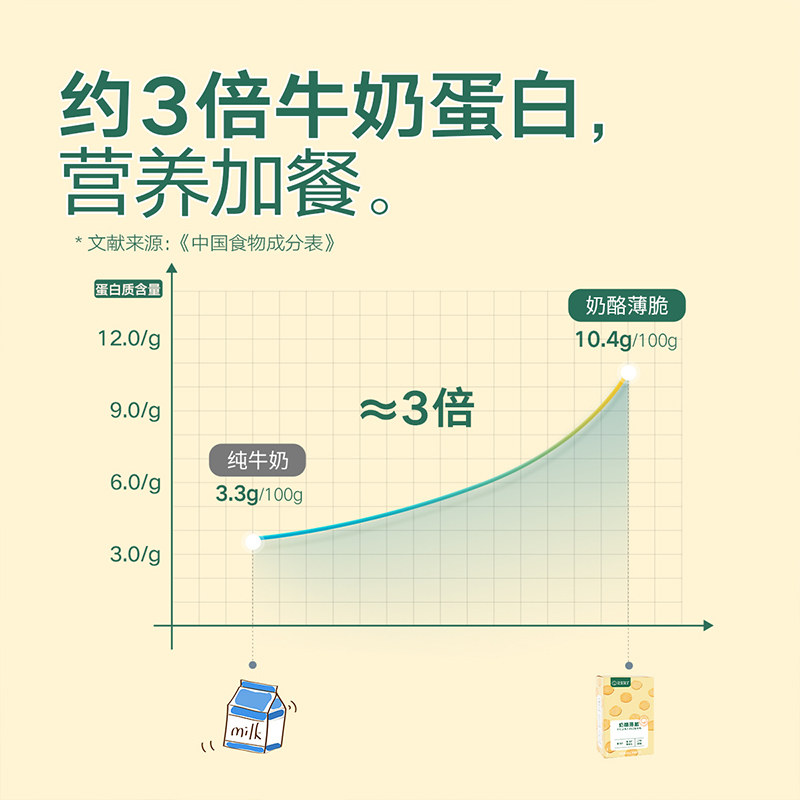 宝宝馋了儿童零食奶酪薄脆磨牙饼干 宝宝馋了奶酪