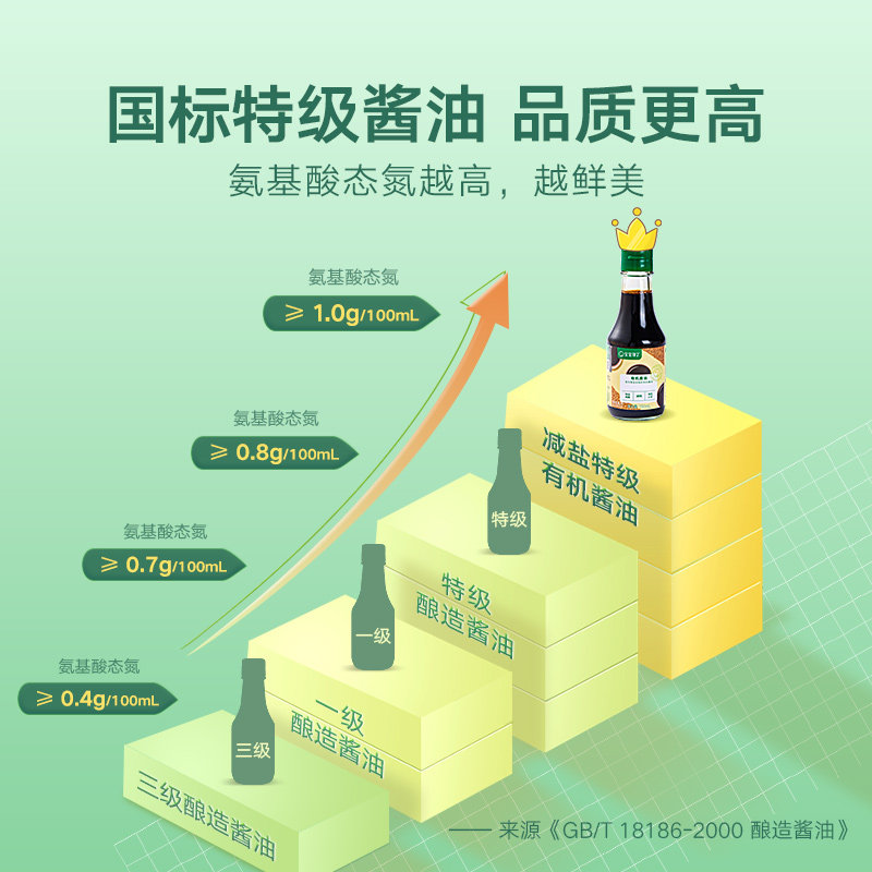 宝宝馋了无添加辅食搭配减盐送酱油 宝宝馋了调料