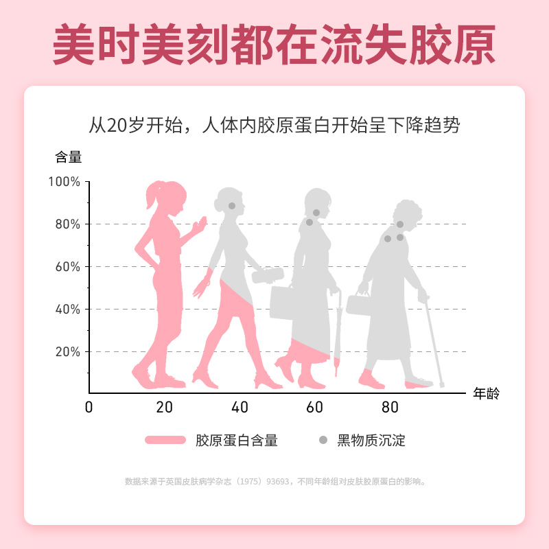 LUNAB ME八宝杏仁粉露比宝pro胶原蛋白肽口服液态饮分子冲泡七南 - 图3