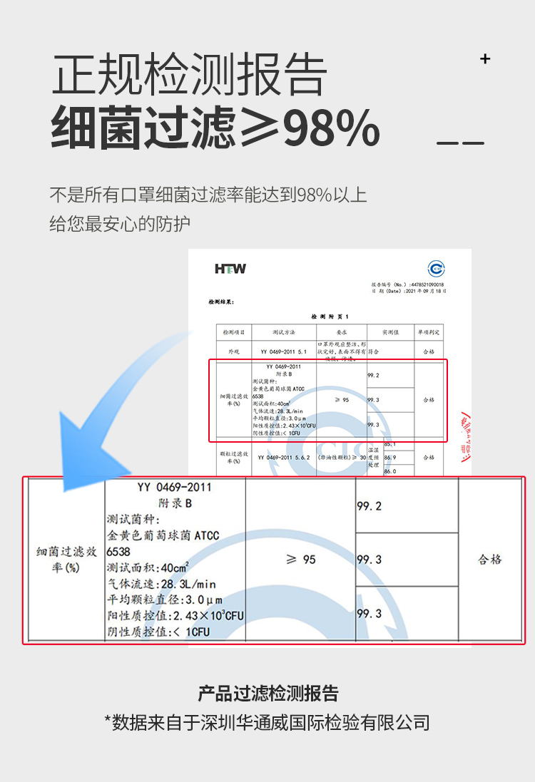 蓝禾医用成人外科超透气成人无纺布3层防护一次性医护独立装口罩 - 图2