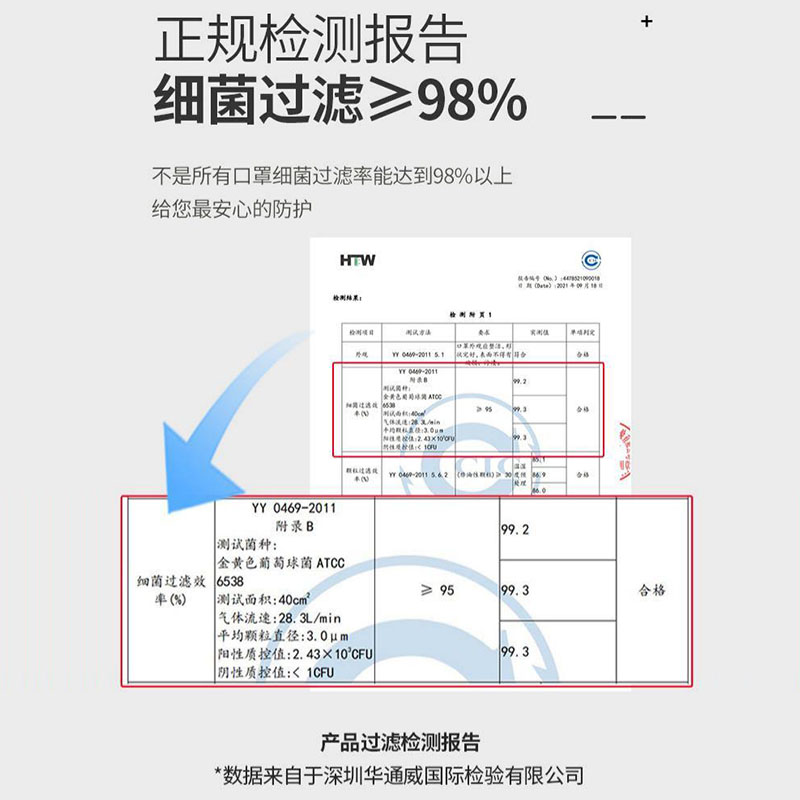 蓝禾一次性医用外科口罩儿童三层防护透气薄款含熔喷布灭菌独立装 - 图2