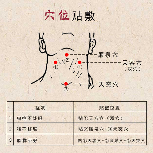 小儿宝宝咽扁贴嗓子异物贴喉咙不舒服疼扁桃体腺样咽喉扁桃贴 - 图2