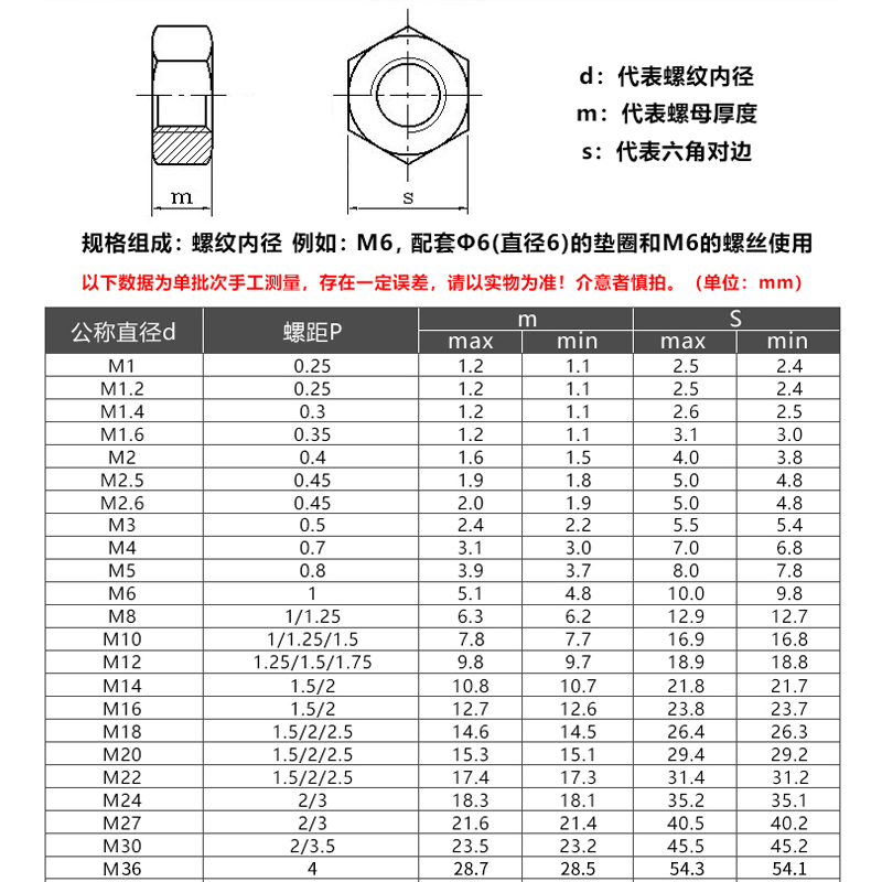 304/316/201不锈钢六角螺母套装平垫弹垫组合螺丝帽M3M4M5M6M8M10 - 图2