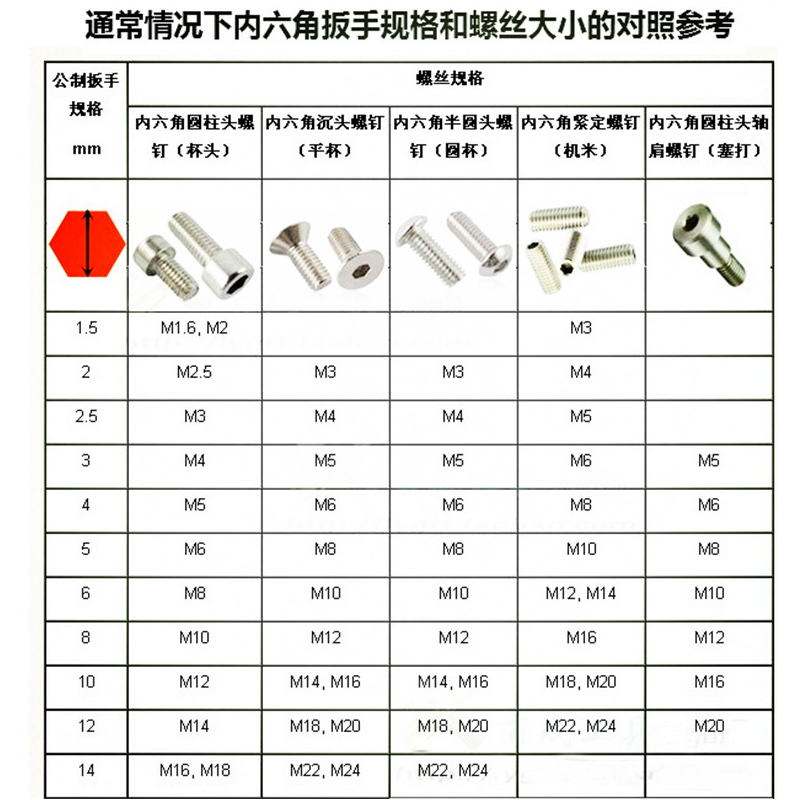 公制内六角扳手单个内六方螺丝刀加长球头短平工具2-3-4-6-8-12mm - 图2