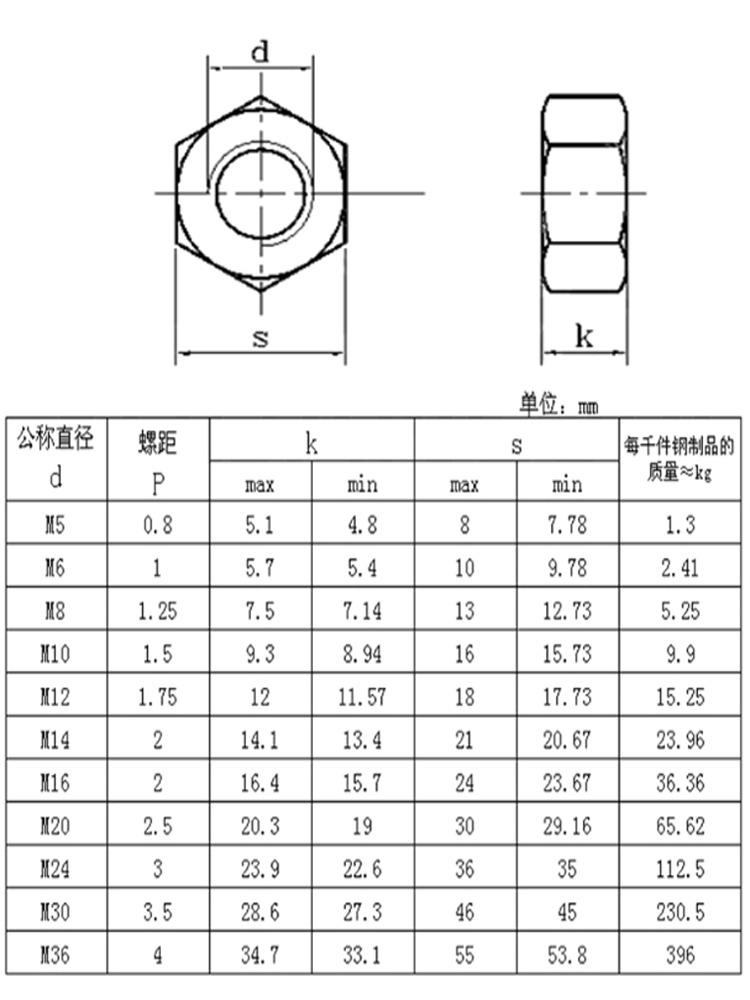 304不锈钢加厚螺母六角厚螺帽M3M4M5M6M8M10M12M14M16M18M20M24mm - 图2