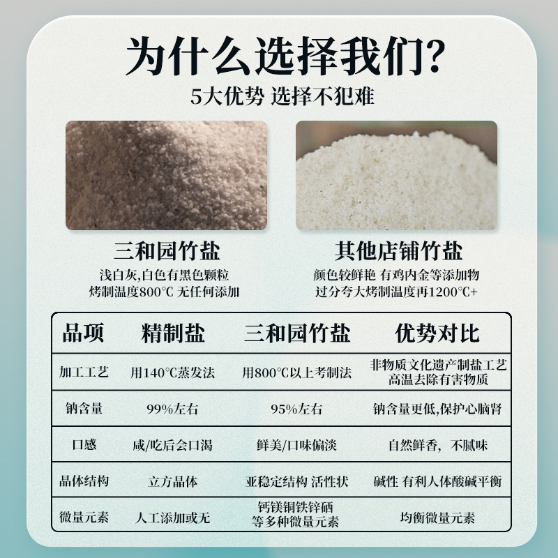 竹盐不加碘食用盐250g*10袋甲状腺无碘湖盐家用炒菜调味无抗结剂 - 图0